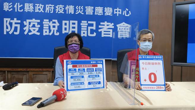 彰化縣連續7天加零，彰化縣長王惠美（左）強調沒接到中央聯繫，已啟動全縣疫苗服務據點，將協助鄉親登記意願、預約疫苗，全力彌補偏鄉的城鄉差距和數位落差，提高各年齡層的疫苗施打率。（謝瓊雲攝）