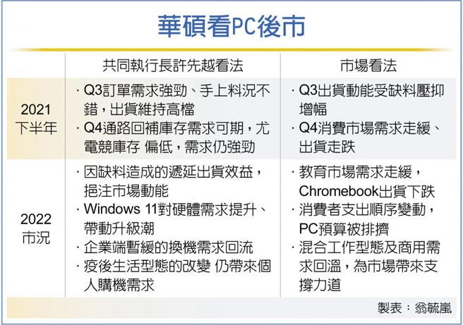 華碩看PC後市