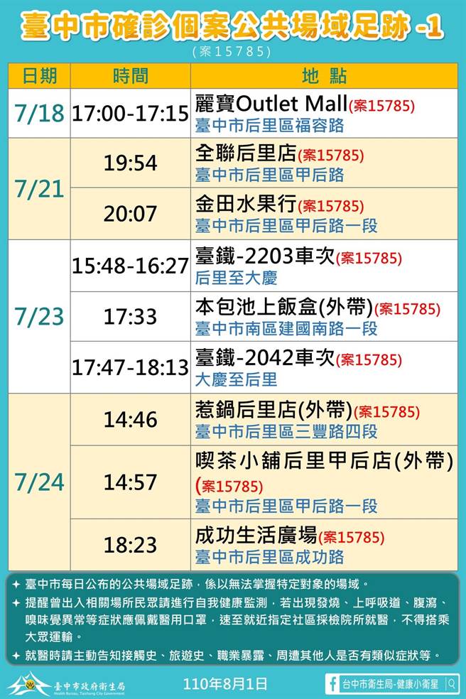 台中市1日新增本土确诊1例，为后里区24岁男性工程师（案15785）疫调足迹。（台中市府提供／卢金足台中传真）
