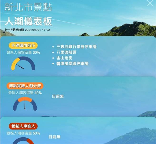 新北八里渡船头、金山老街午后涌人潮 不建议再前往。（撷自新北观旅局网站）