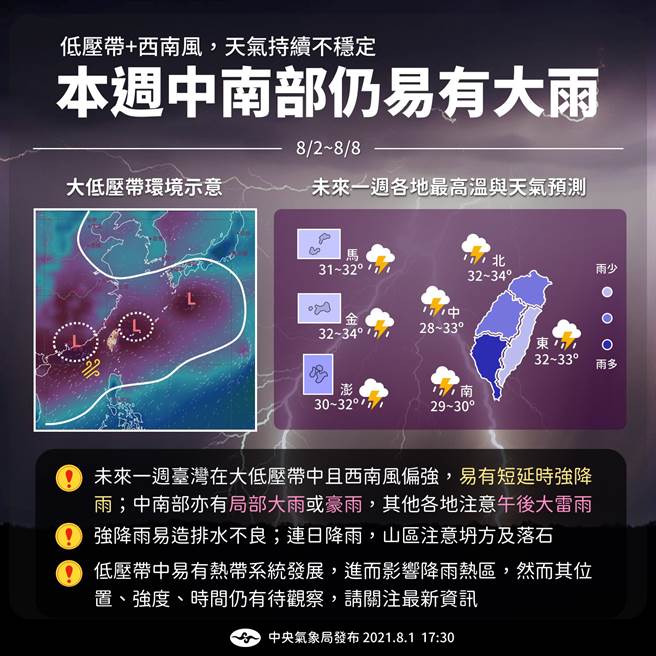 大低压带持续影响，各地天气不稳定(气象局)