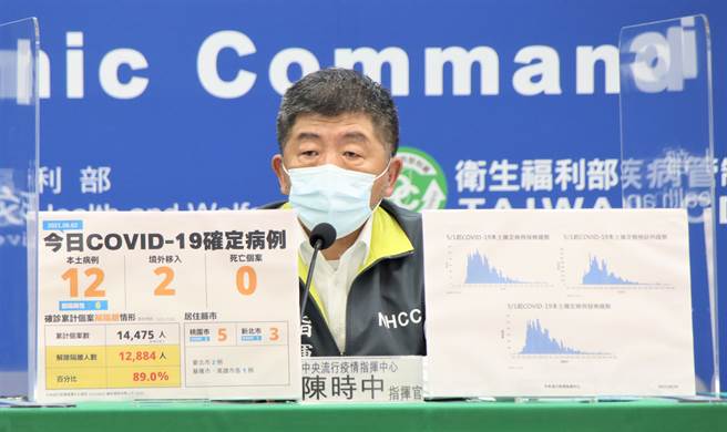 八大行业近期有望解封？陈时中说抱歉，要看双北饮食内用后变化。(图/指挥中心提供)