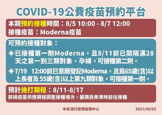 中央開設「COVID-19疫苗施打意願登記與預約系統」，預計自8月5日上午10起至8月7日12時止開放預約。（南投縣衛生局提供）