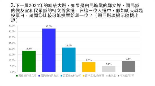 中華民意研究協會提供