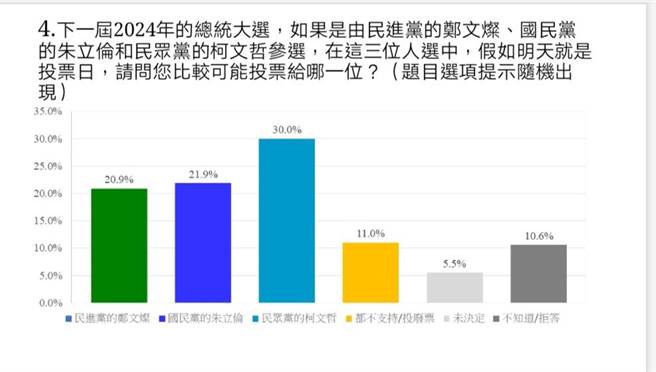 中華民意研究協會提供