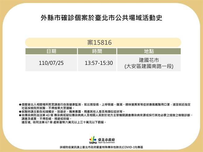 台北市衛生局公布案15816確診足跡。（北市衛生局提供／游念育台北傳真）