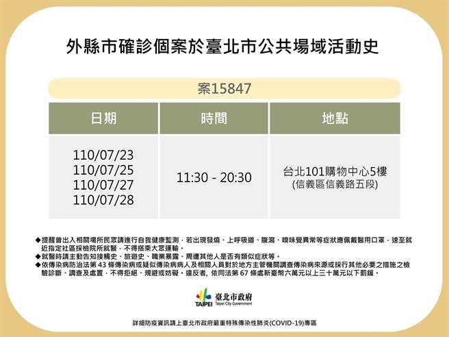 台北市衛生局公布案15847確診足跡。（北市衛生局提供／游念育台北傳真）