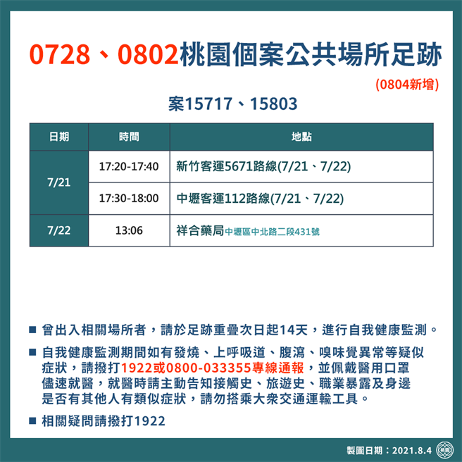 桃園市4日公布確診者足跡。（桃園市新聞處提供）
