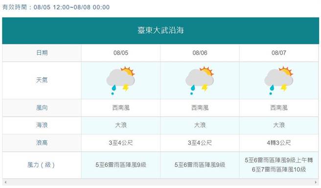 盧碧輕度颱風逼近，台東現長浪。（摘自中央氣象局網站）