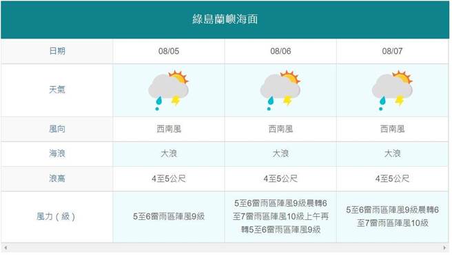 盧碧輕度颱風逼近，台東現長浪。（摘自中央氣象局網站）