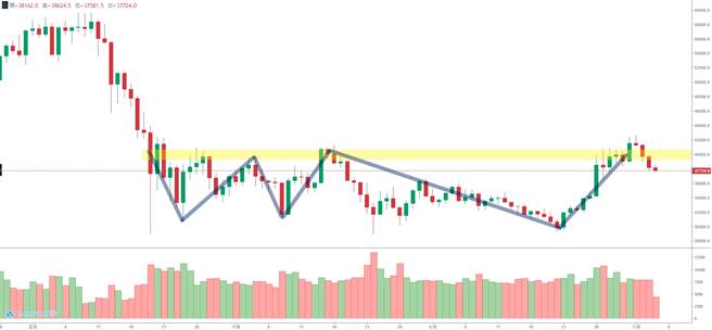 区块链货币战争-比特币(图/理财周刊提供)