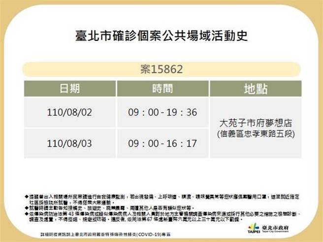 台北市衛生局公布個案15862確診足跡。（北市衛生局／游念育台北傳真）