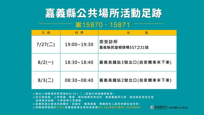 確診夫妻倆在嘉義縣公共場所活動足跡。（嘉縣政府提供／張亦惠嘉縣傳真）