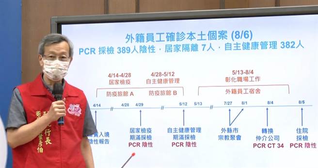 彰化縣衛生局長葉彥伯表示，新增確診，為外籍移工，病毒含量低。（吳敏菁攝）