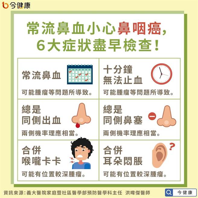 (圖/今健康提供)