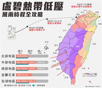 恐升回輕颱！盧碧登陸台灣地點曝 專家：入夜後3地區風雨猛