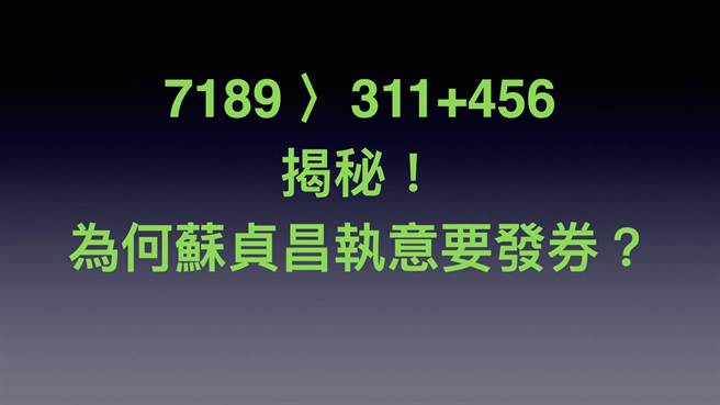 國民黨立委洪孟楷表示，去年發放三倍券有7189個新聞曝光，能夠宣傳效應極大化，是否就是閣揆蘇貞昌心裡所追求的「發券效應」？（摘自洪孟楷臉書）