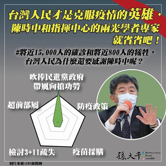孙大千认为，台湾人民才是克服第一波本土疫情的英雄。（图／摘自孙大千脸书）