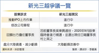 7／29股東會爭議再掀波瀾 新光三越股東 連署召開股臨會