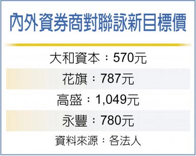 内外资券商对联咏新目标价