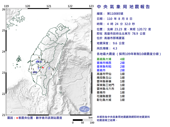 高雄規模4.3地震 最大震度嘉義縣4級(氣象局)