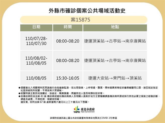 北市衛生局公布案15875確診者足跡。（北市衛生局提供／游念育台北傳真）