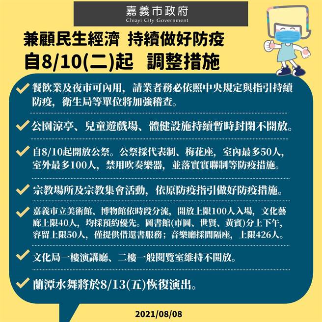 嘉义巿公布自8月10日起松绑部分场馆。（嘉义巿政府提供）