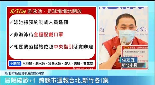 新北新增1例疫情穩定 新北泳池足球場10日起開放。（新北市府提供）