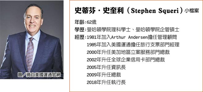 史蒂芬‧史奎利（Stephen Squeri）小檔案
