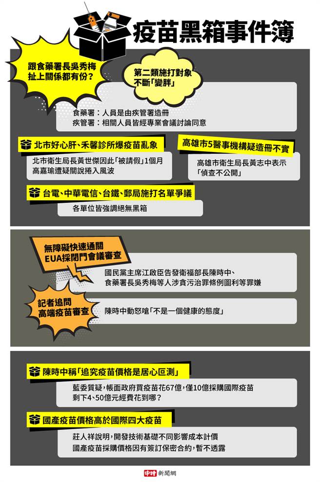 疫苗黑箱事件簿。（中时新闻网／陈友龄制图）