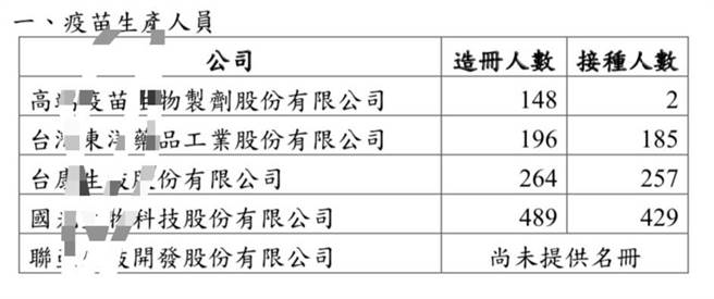 疫苗厂造册、施打疫苗清单。（图片：来源读者提供）
