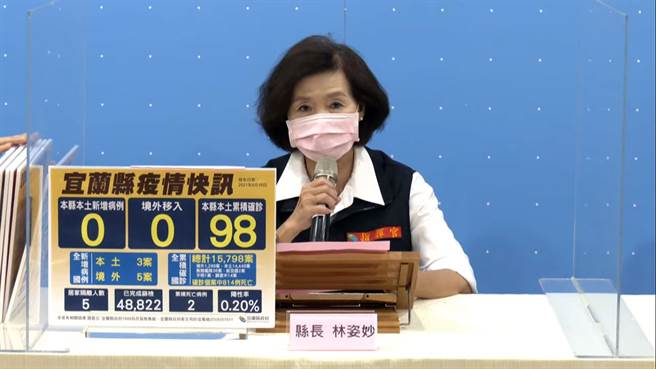 宜兰县长林姿妙今天宣布，自即起有条件开放县内室内外运动场馆、游泳池及校园等场域设施。（宜兰县政府提供／李忠一宜兰传真）