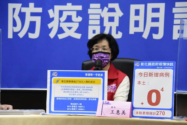 彰化县今天零确诊，彰化县长王惠美表示第五轮莫德纳疫苗，将于本周五、周六两天全面开打，2天打完。（谢琼云摄）