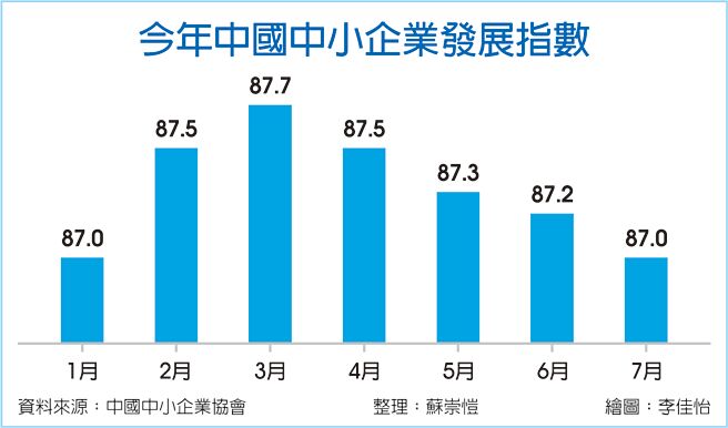 今年中国中小企业发展指数