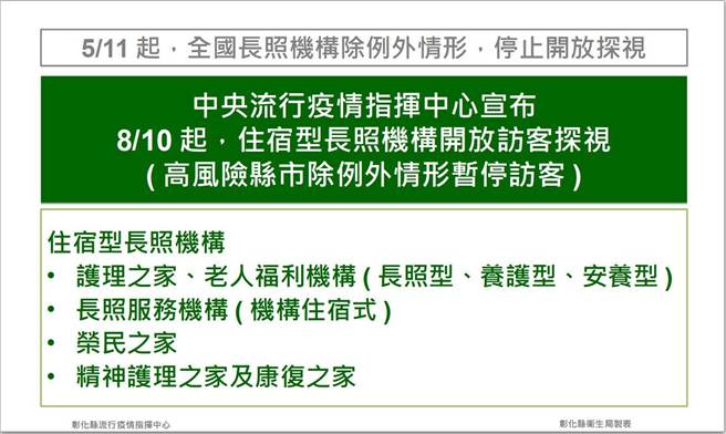 率全国之先彰化住宿型长照机构开放探亲的指引了。（彰化县卫生局提供／吴敏菁彰化传真）　