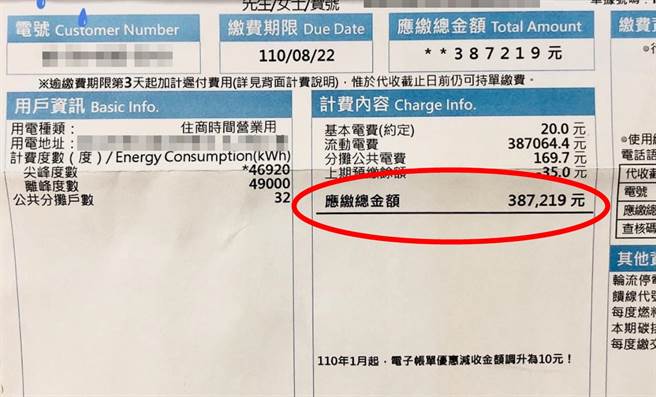 新北市林口1间包子店日前收到6月初至8月初的电费单，竟高达38万多，让店家PO文质疑台电抄错电表，无奈说「包子要卖多少才能赚得回电费」。（翻摄自脸书「爆料公社」）