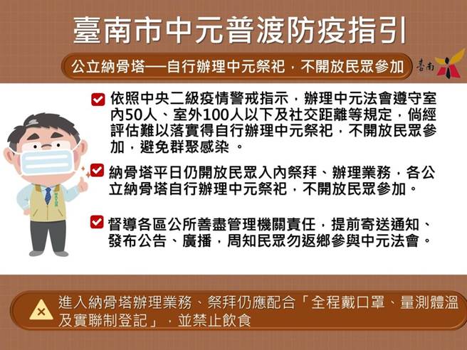 民政局说明宗教场所中元普渡、纳骨塔中元祭拜的防疫指引。(民政局提供／曹婷婷台南传真)