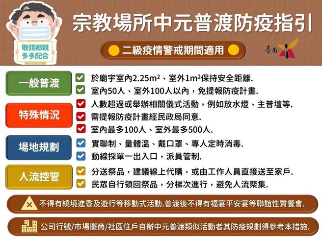 民政局说明宗教场所中元普渡、纳骨塔中元祭拜的防疫指引。(民政局提供／曹婷婷台南传真)