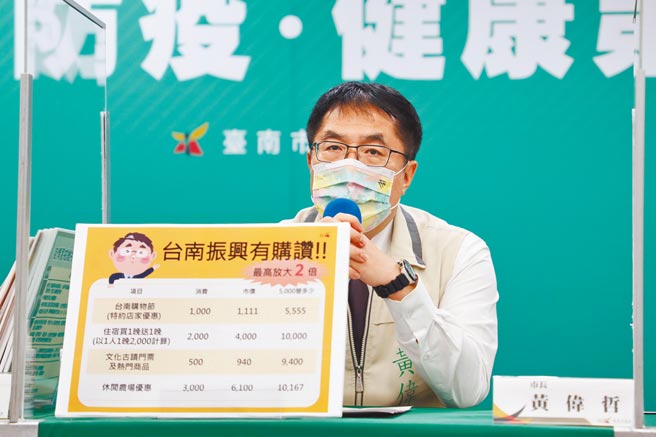 台南市長黃偉哲10日宣布，因應中央振興措施，台南已號召在地商家、旅宿業者等推出「台南振興有購讚」。（台南市政府提供／曹婷婷台南傳真）