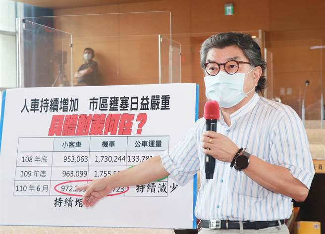 市议员李中12日质询指出，交通局应慎重评估现行大眾运输方案，推出让市民有感的新政策。（陈世宗摄）