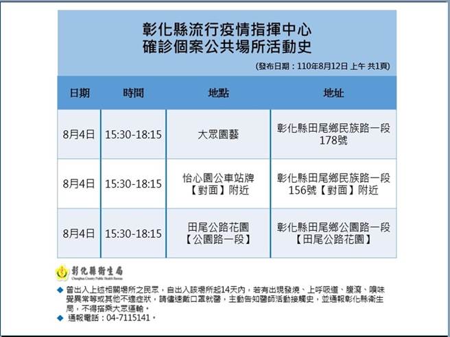 彰化嘉玲卻有外縣市確診者到田尾賞花，衛生局公布足跡表。（彰化縣衛生局提供／吳敏菁彰化傳真）