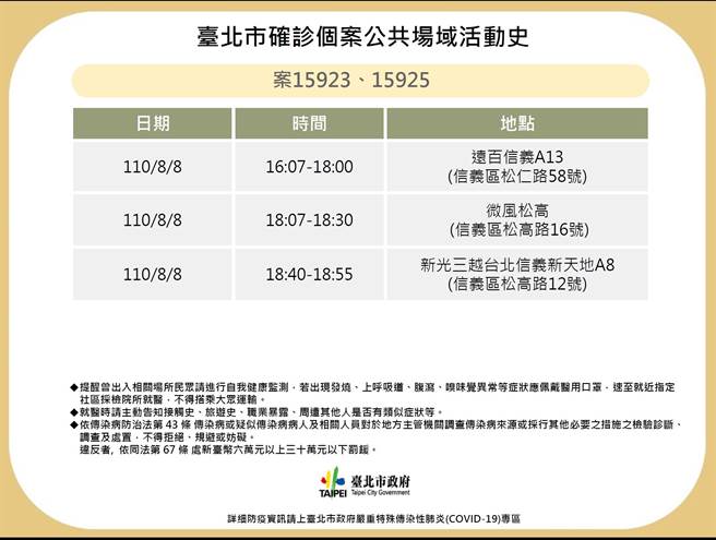 台北市衛生局今日公布2名確診個案足跡。（北市府提供）