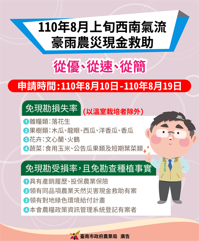台南市長黃偉哲向農委會全力爭取台南市以科學數據免勘查損失率作物品項，獲得中央同意。（台南市政府提供／張毓翎台南傳真）