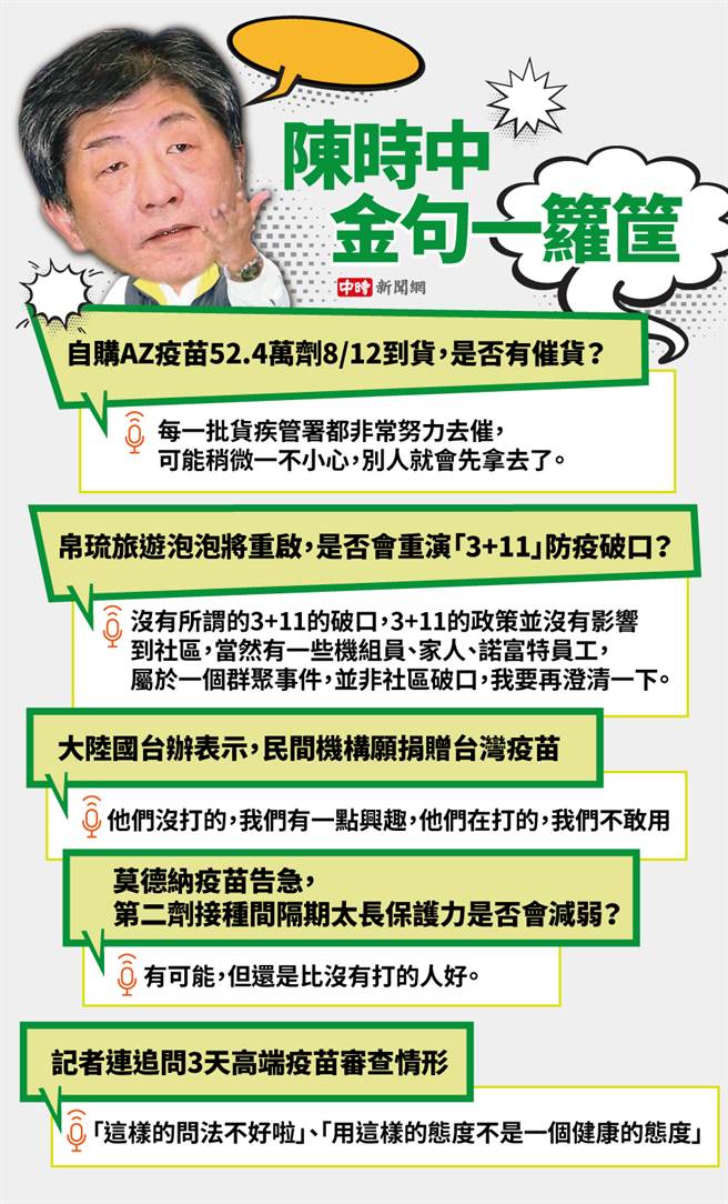 卫福部部长陈时中金句一览表。（图／陈友龄制图，素材取自本报系资料照、达志影像）