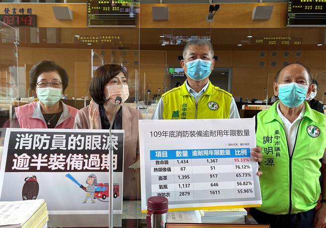 台中市议员13日质询抨击，消防设备逾耐用年限比例太高，消防局却以只要妥为检修仍可使用，难道要消防员赌命？（卢金足摄）