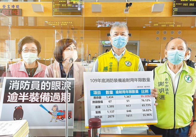 台中市议员13日质询指出，消防设备逾耐用年限比例太高，难道要消防员赌命？（卢金足摄）
