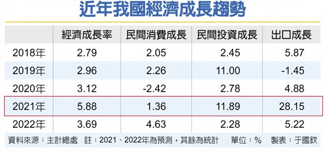 近年我国经济成长趋势
