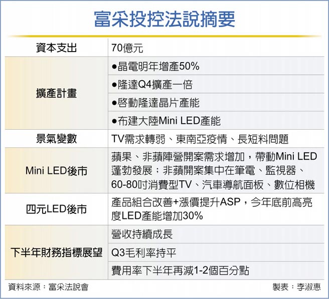 富采投控法說摘要