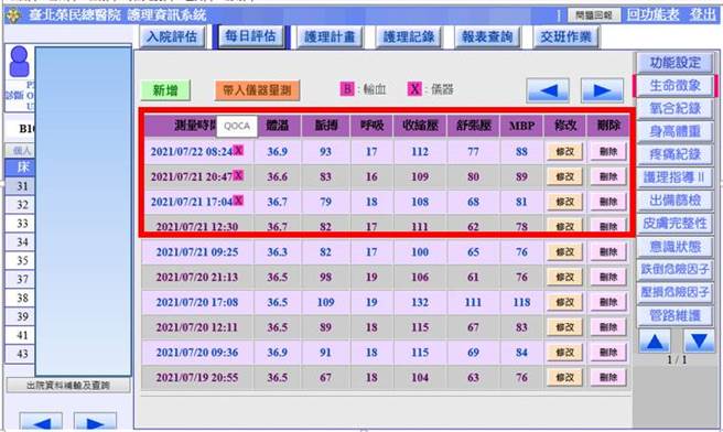 病人量测后的数值，资讯系统会自动上传云端，护理资讯系统就能同步零时差接收。(图/臺北荣总提供)