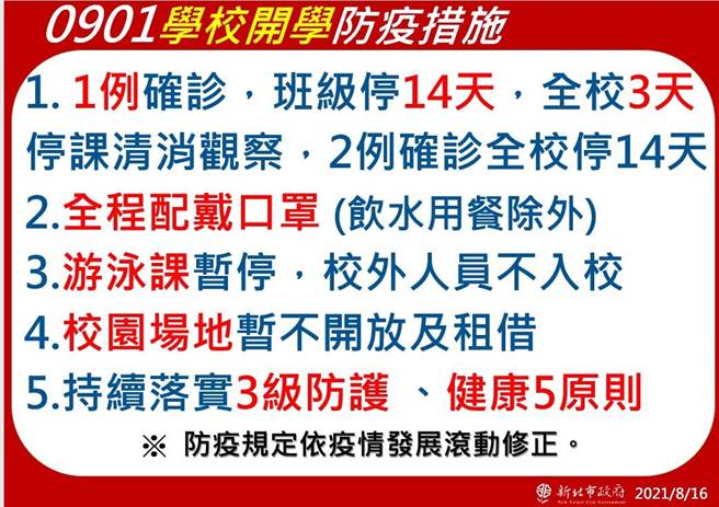 新北9月1日開學規定全程戴口罩、游泳課暫停。(新北市新聞局提供)